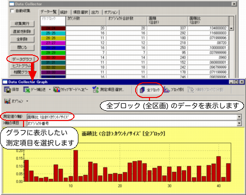 グラフを表示